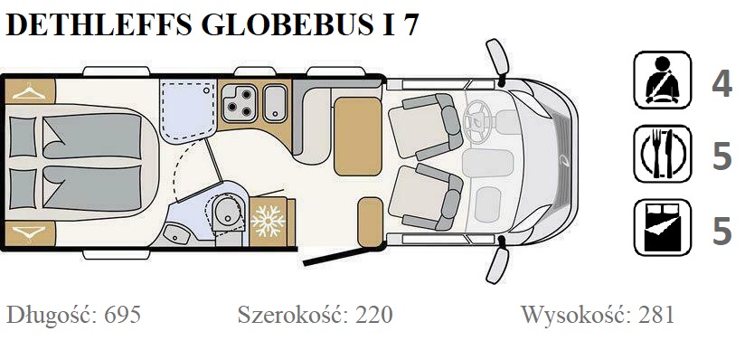 Globebus układ